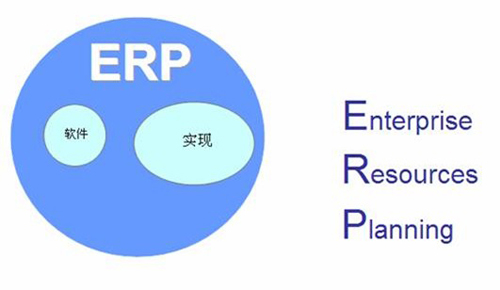 浅析机械加工行业需要使用erp系统的原因